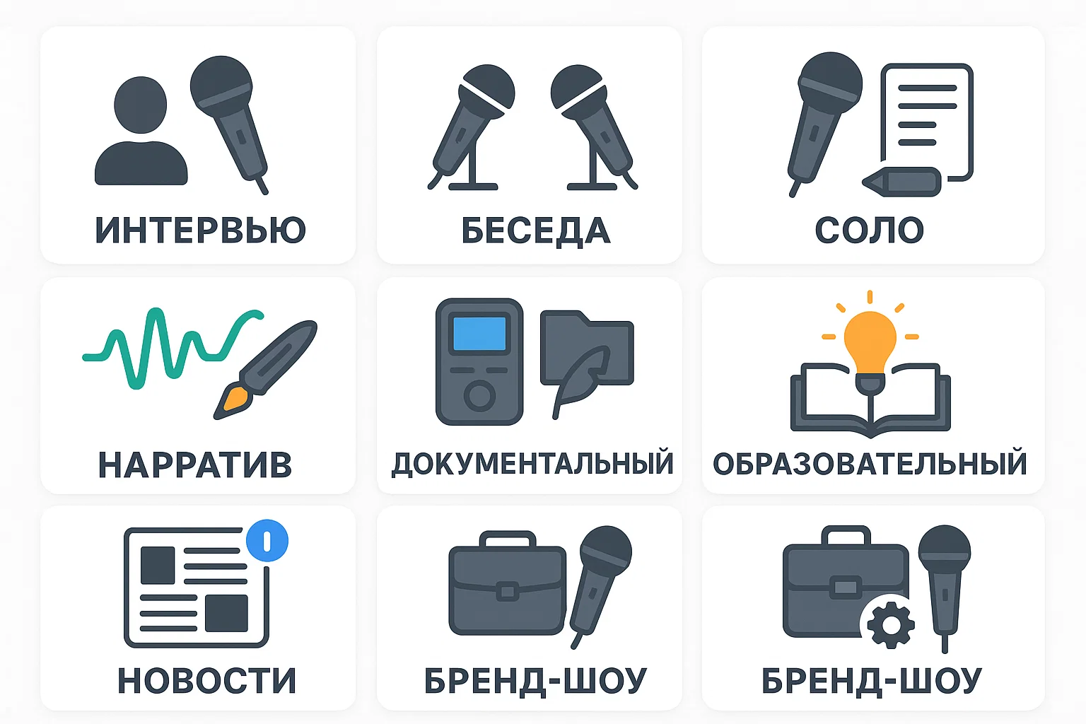 Плитка форматов подкастов: интервью, беседа, соло, нарратив, документальный, образовательный, новости, бренд‑шоу